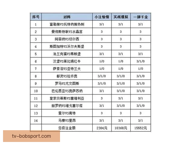全新体育竞猜平台玩法解析与投注技巧全攻略 全新体育竞猜平台玩法解析与投注技巧全攻略
