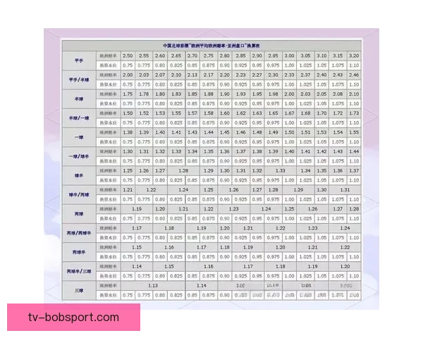 世界杯竞猜盘口预测技巧与数据分析结合的高命中率实战指南与趋势解读