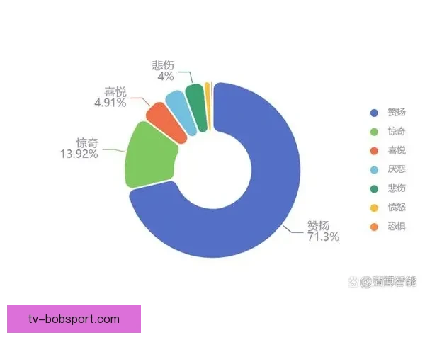 世界杯足球竞猜预测全解析 最新赛况与胜负走势深度分析