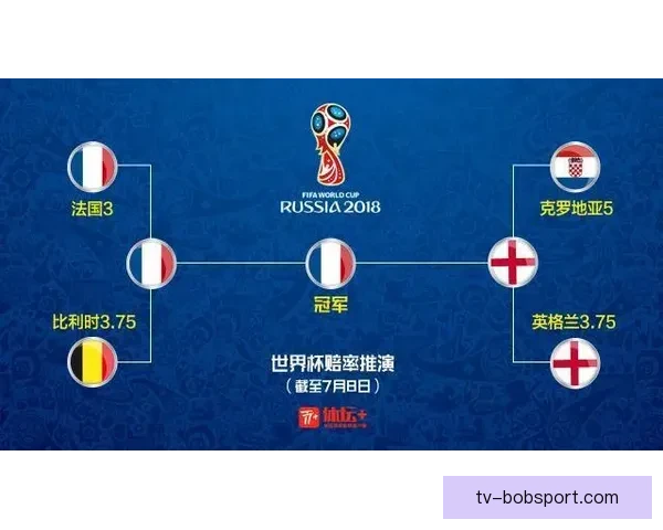 世界杯竞猜赔率变动解析 揭示球队实力与赛果预测趋势