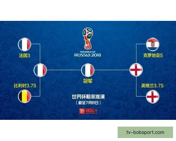 从世界杯竞猜赔率变化洞察球队实力走势与赛果预测逻辑深度解析